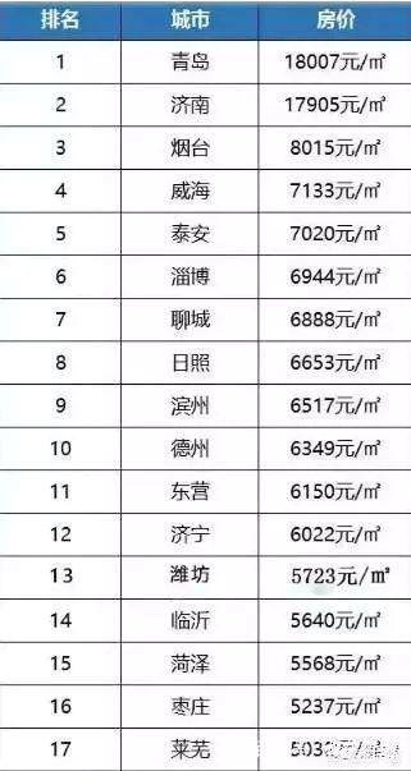 泰安租房市场新趋势：青年居住选择与创新服务
