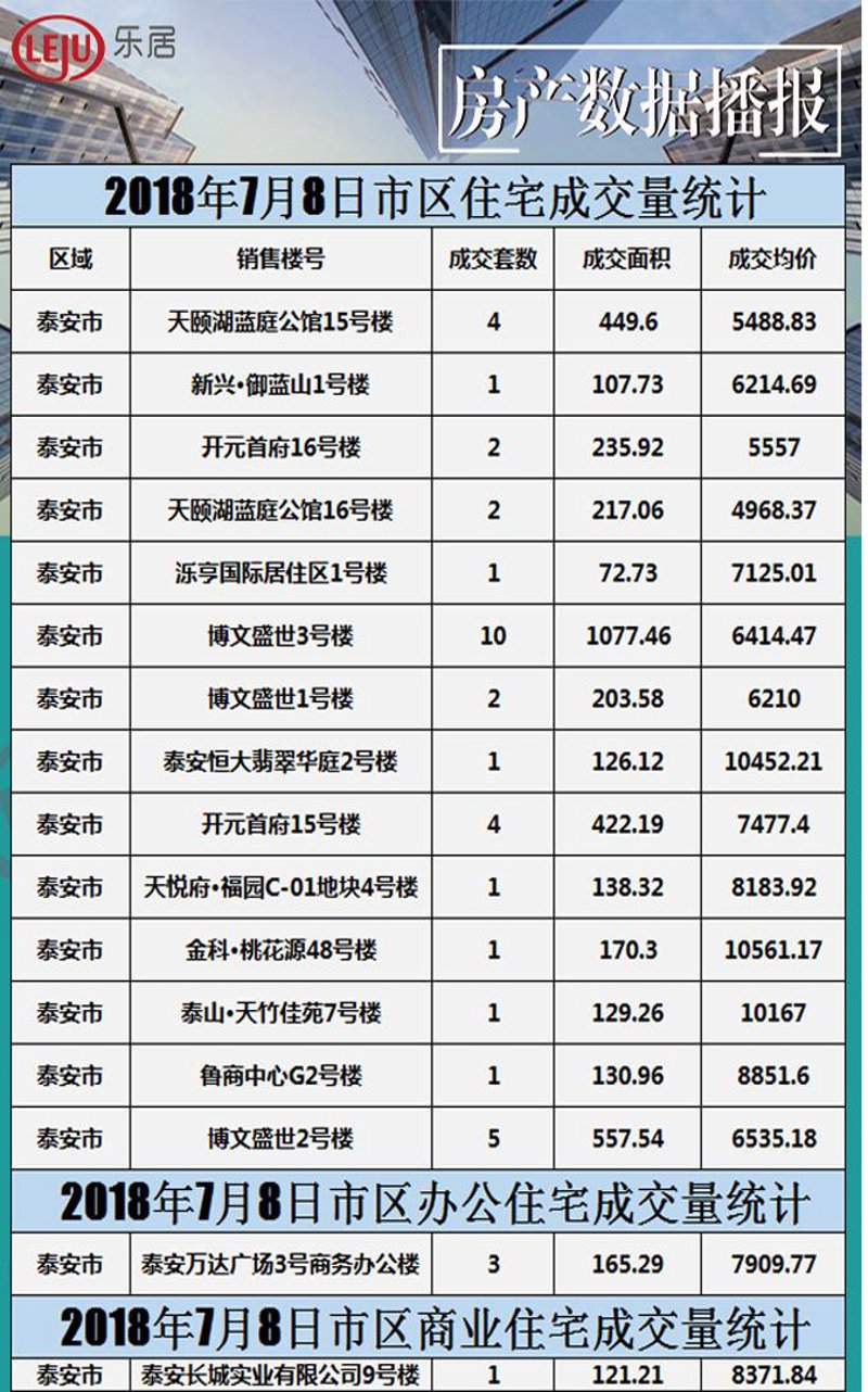 泰安房产市场动态解析：房产网如何引领新潮流？
