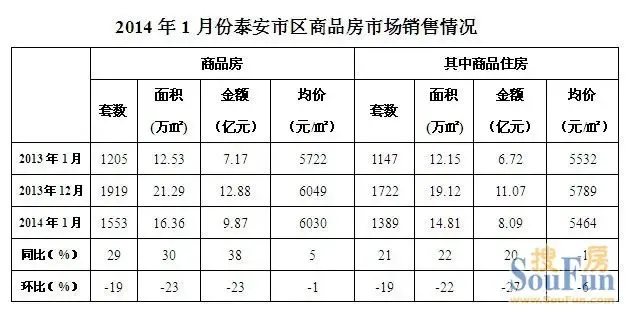 泰安二手房交易