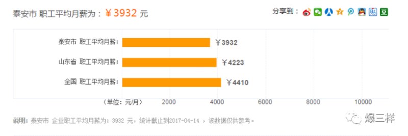 泰安二手房市场解析：寻找适合您的安家之地