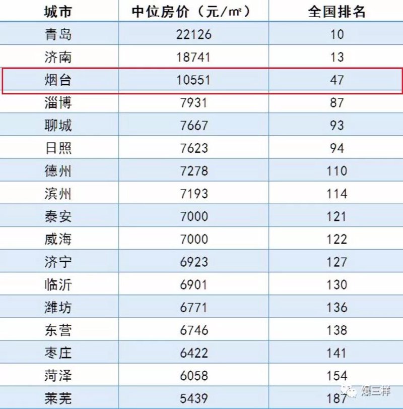泰安房价